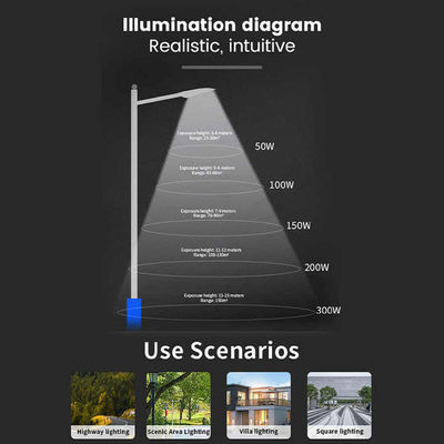 AC85-265V Voltaggio di ingresso 50W 100W 150W 200w Luci a LED con certificazione CE
